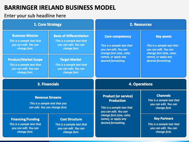 Barringer Ireland Business Model PowerPoint Template PPT Slides