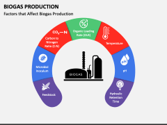 Biogas Production PowerPoint Template And Google Slides Theme   Biogas Production Slide2 