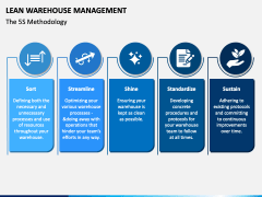 Lean Warehouse Management PPT Slide 3