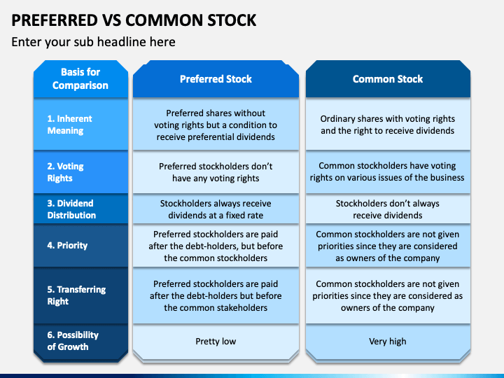 Preferred Vs Common Stock PowerPoint Template and Google Slides Theme