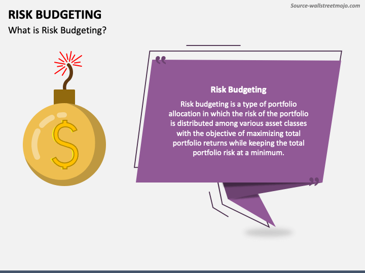 Risk Budgeting PowerPoint And Google Slides Template - PPT Slides