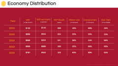 Economy of Poland PPT Slide 7