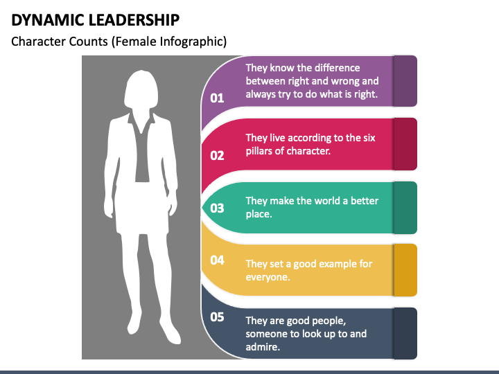 Dynamic Leadership PPT Slide 1