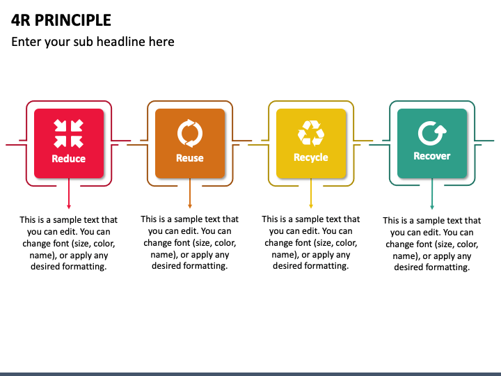 4 R Principle PowerPoint And Google Slides Template - PPT Slides