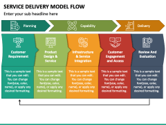 Service Delivery Model Flow PowerPoint and Google Slides Template - PPT ...