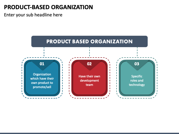 ProductBased Organization PowerPoint Template and Google Slides Theme