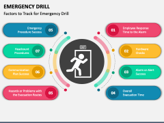 Emergency Drill PowerPoint and Google Slides Template - PPT Slides