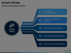DevOps Testing Animated Presentation - SketchBubble