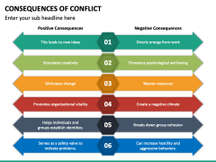 Consequences of Conflict PPT Slide 4