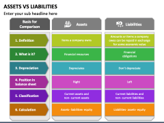 Assets Vs Liabilities PowerPoint Template - PPT Slides