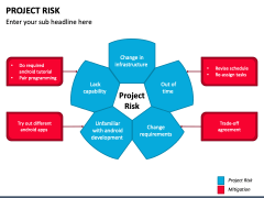 Project Risk PowerPoint and Google Slides Template - PPT Slides