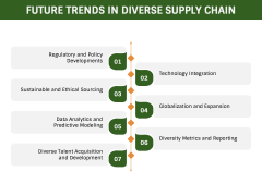 Diverse Supply Chain PPT Slide 7