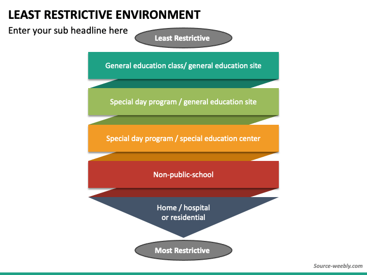 least restrictive environment examples
