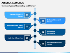 Alcohol Addiction PowerPoint Template - PPT Slides