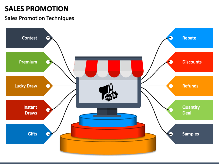 presentation on sales promotion