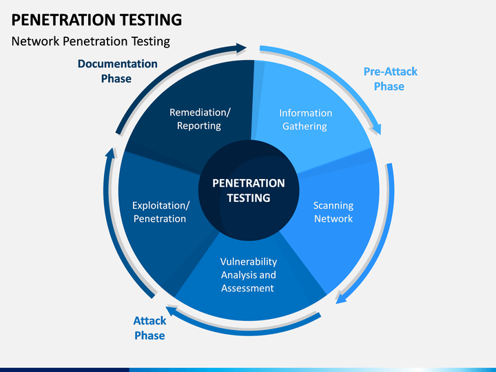 penetration testing powerpoint presentation