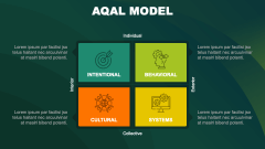 AQAL Model PPT Slide 1
