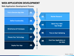 Web Application Development PowerPoint and Google Slides Template - PPT ...