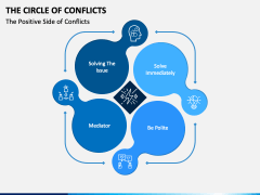 Circle of Conflicts PPT Slide 3