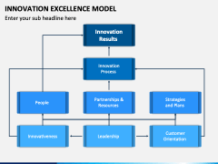 Innovation Excellence Model PowerPoint and Google Slides Template - PPT ...