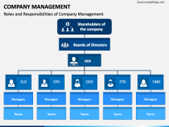 Company Management Powerpoint And Google Slides Template - Ppt Slides