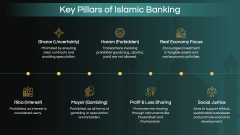 Islamic Banking PPT Slide 3