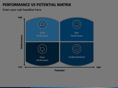 Performance Vs Potential Matrix for PowerPoint and Google Slides - PPT ...