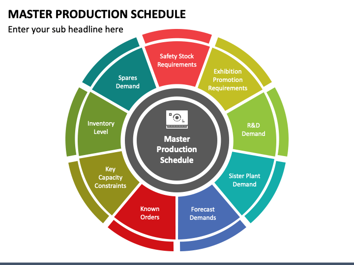 Master Production Schedule PPT Slide 1