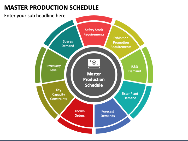 master-production-schedule-powerpoint-template-ppt-slides