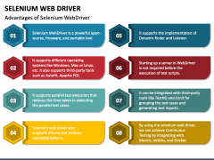 Selenium Webdriver PowerPoint and Google Slides Template - PPT Slides
