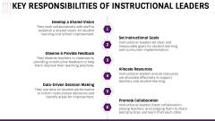 Instructional Leadership PPT Slide 5
