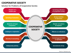 Cooperative Society PowerPoint And Google Slides Template - PPT Slides