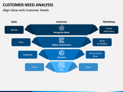 Customer Need Analysis PPT Slide 9