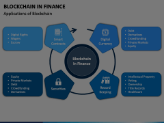 Blockchain in Finance Animated Presentation - SketchBubble