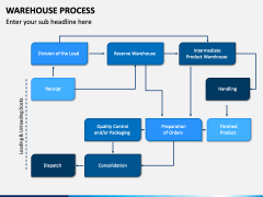 Warehouse Process PowerPoint and Google Slides Template - PPT Slides