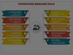 Operations Manager Role Animated Presentation - SketchBubble