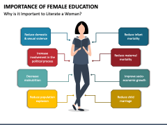 the importance of female education composition