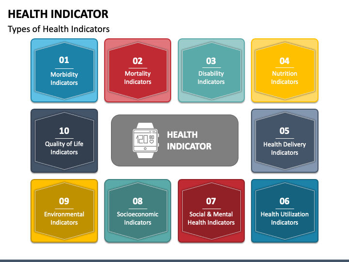 health-indicators-powerpoint-template-ppt-slides