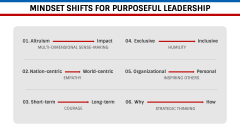 Purposeful Leadership PPT Slide 7
