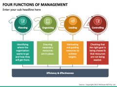 Four Functions of Management PowerPoint and Google Slides Template ...