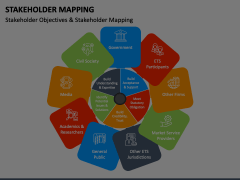 Stakeholder Mapping - Free Download Animated Presentation - SketchBubble
