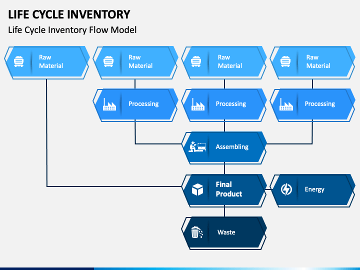 life-cycle-inventory-powerpoint-template-ppt-slides