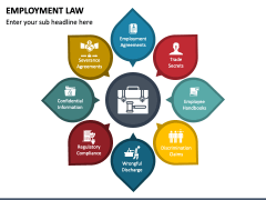 Employment Law PowerPoint and Google Slides Template - PPT Slides