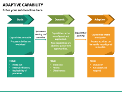 Adaptive Capability PowerPoint and Google Slides Template - PPT Slides