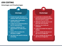 Job Costing PowerPoint and Google Slides Template - PPT Slides