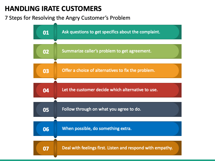 Handling Irate Customers PowerPoint And Google Slides Template - PPT Slides