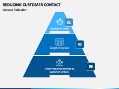 Reducing Customer Contact PPT Slide 3