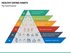 Healthy Eating Habits Free PPT Slide 2