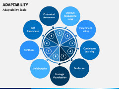 Adaptability PowerPoint and Google Slides Template - PPT Slides