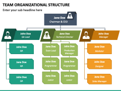 Team Organizational Structure PowerPoint and Google Slides Template ...